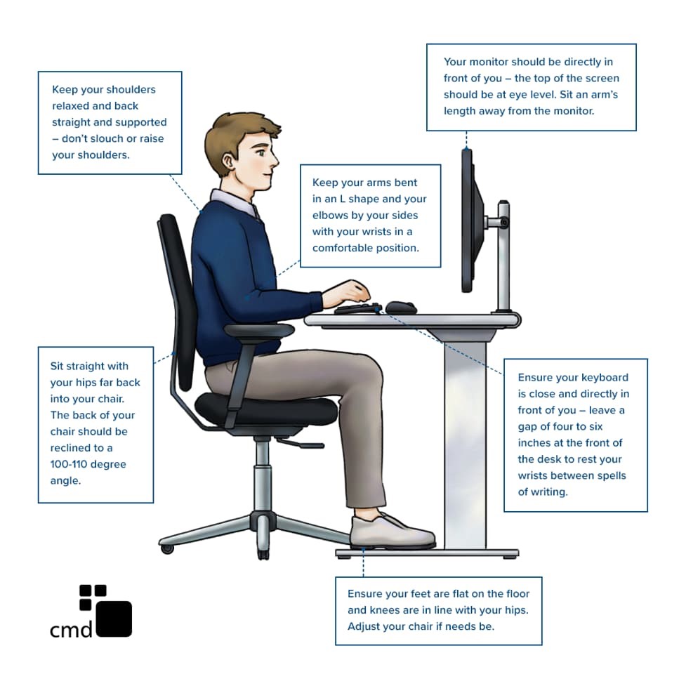 Ergonomics The Importance Of Having The Correct Work Environment For Your Posture