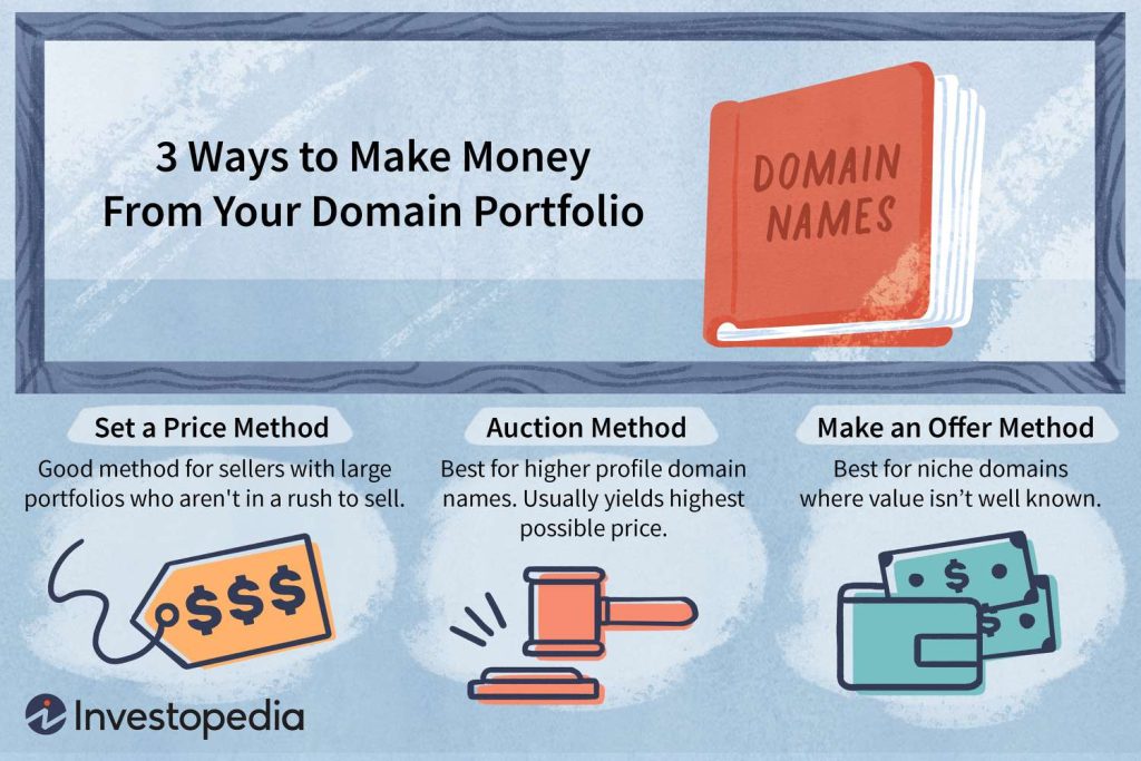 How To Buy And Sell Domains