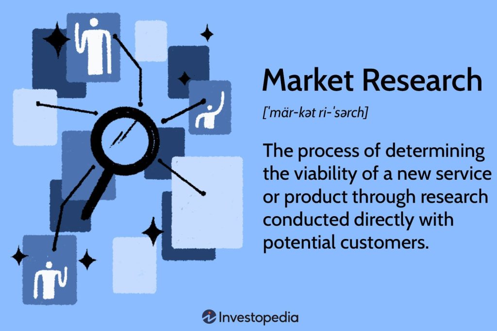 How To Conduct Quick And Effective Market Research